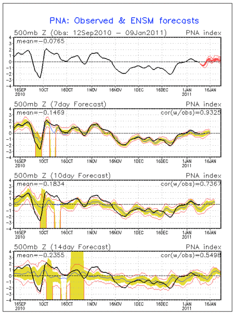 Monitoraggio AO NAO PNA! 4830639