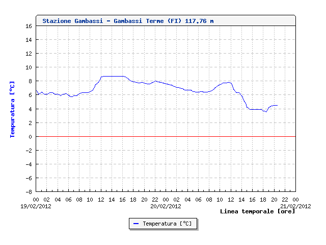 Nowcasting Febbraio 2012 - Pagina 3 7621619