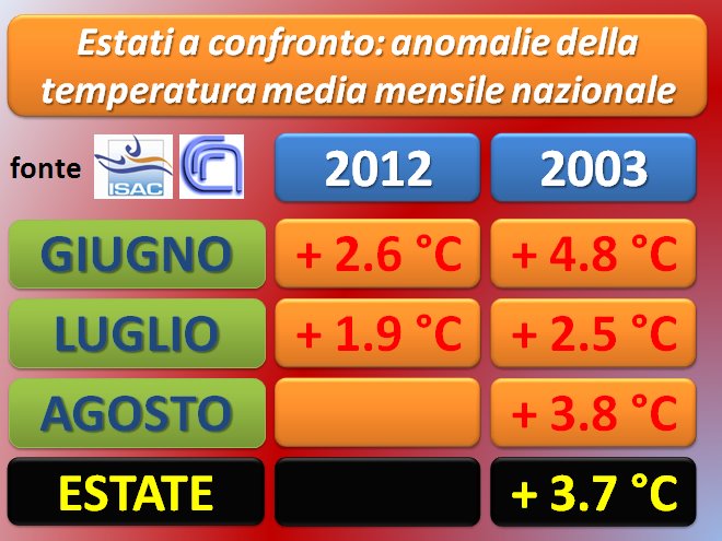 La (dis)informazione meteo in Italia - Pagina 4 251870-273718196075031-1308722172-n