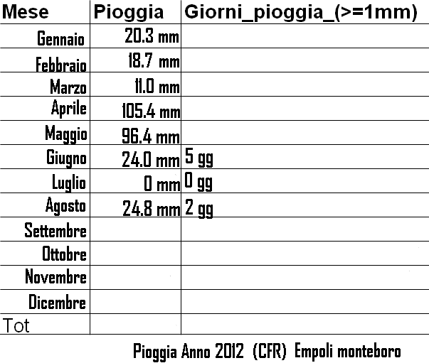 2012 - Dati meteo Agosto 2012 9136914