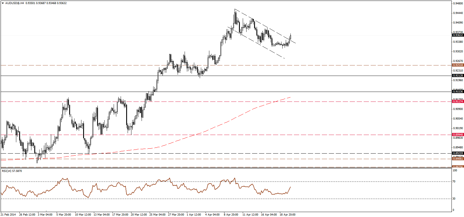 التحليلات الفنية وأخبار الفوركس NKFOREX (الثلاثاء22ابريل2014) 544824277