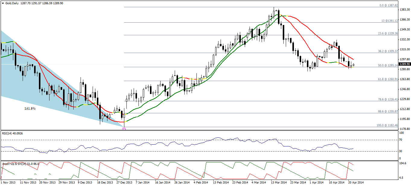 التحليلات الفنية وأخبار الفوركس NKFOREX (الثلاثاء22ابريل2014) 686194285