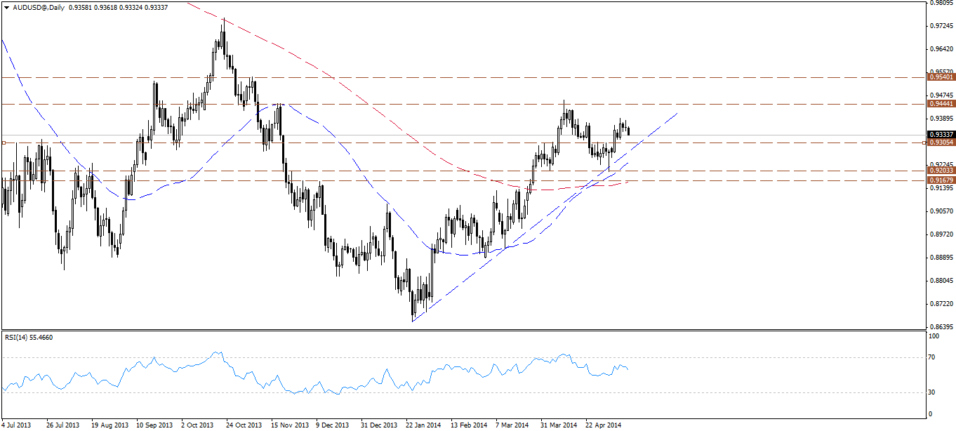 التحليلات الفنية وأخبار الفوركس NKFOREX (الثلاثاء13مايو2014) 172251362