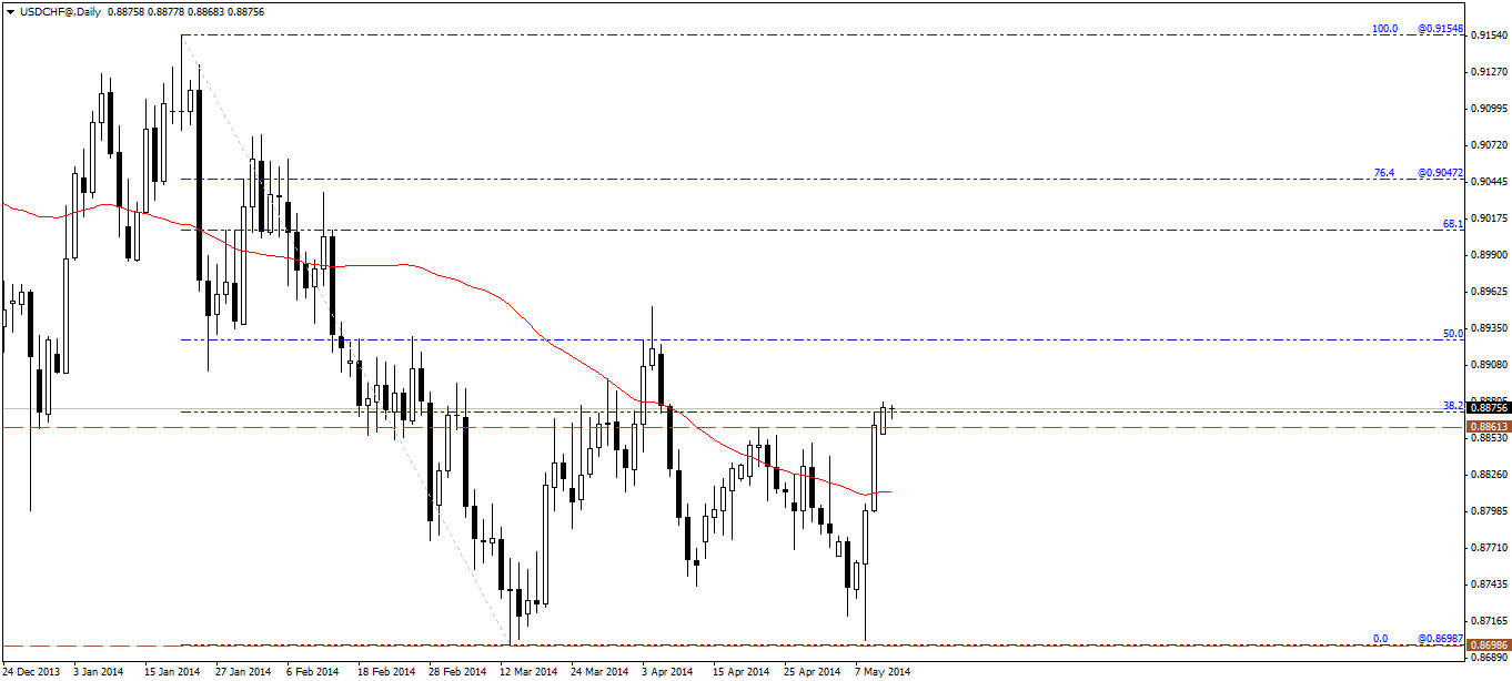 التحليلات الفنية وأخبار الفوركس NKFOREX (الثلاثاء13مايو2014) 518840136