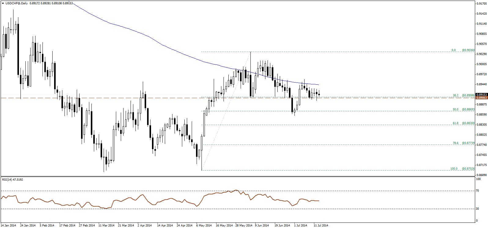 التحليلات الفنية وأخبار الفوركس NKFOREX (الثلاثاء15يوليو2014) 172910778