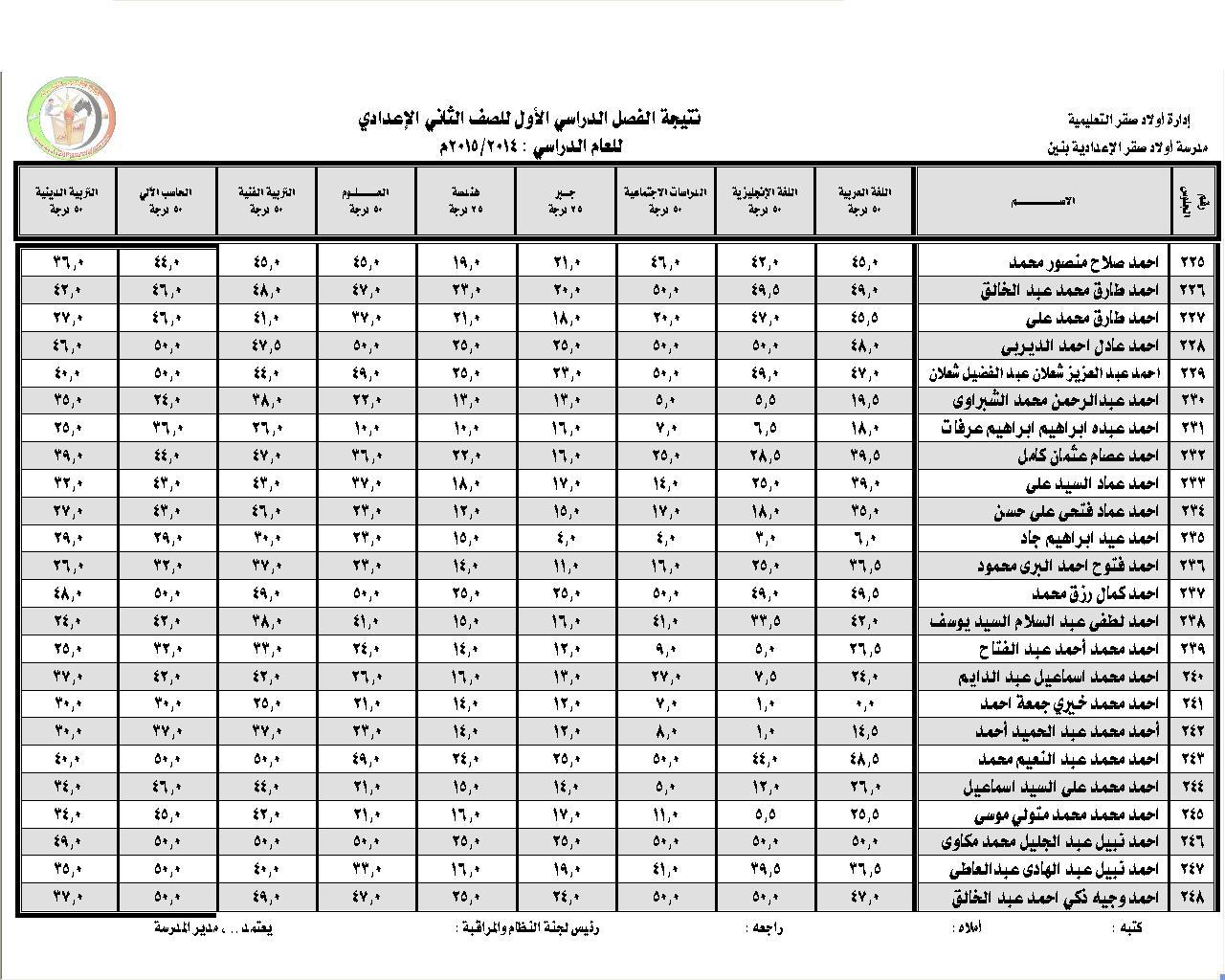 نتيجة امتحان الصف الثاني للفصل الدراسي الأول للعام الدراسي 2014 - 2015 م 293160406