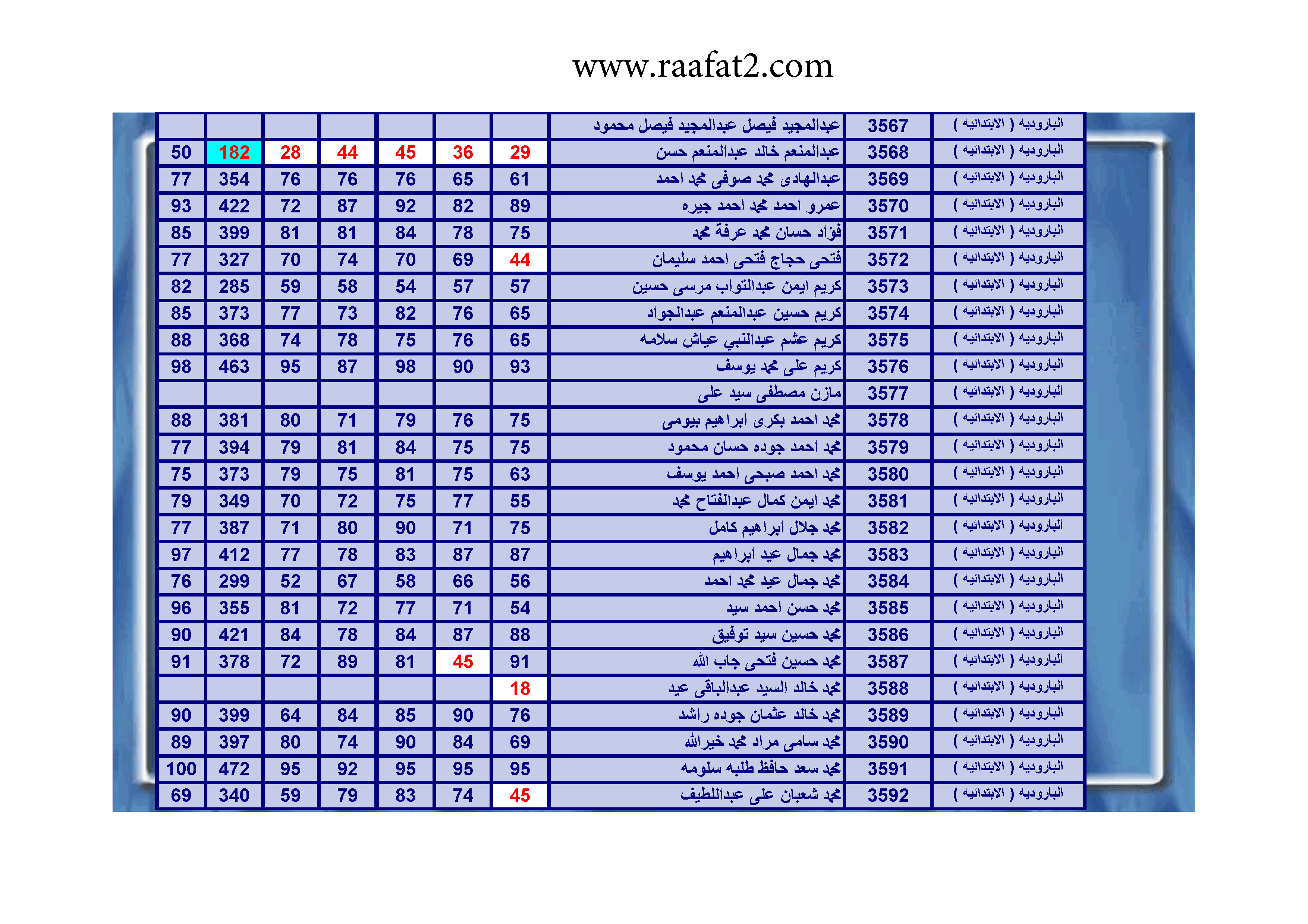 نتيجة مدرسة البارودية الابتدائية الصف السادس الابتدائى الترم الاول 2015 بالفيوم  352397718