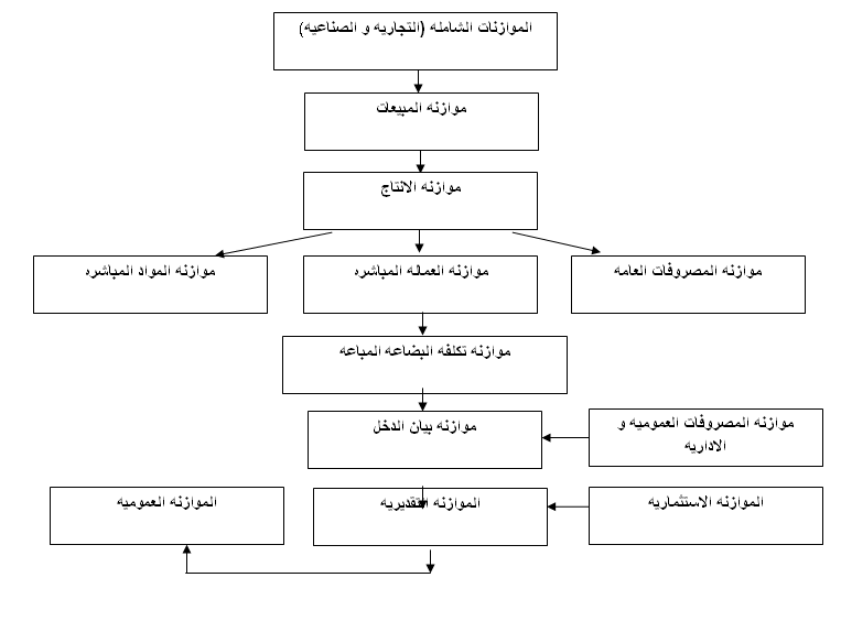 موسوعة خبير الموازنات التخطيطة المعتمد مع فيديو توضيحي 202775723