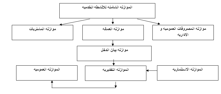 موسوعة خبير الموازنات التخطيطة المعتمد مع فيديو توضيحي 406925964