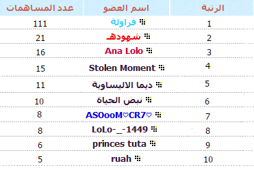 ملكات شهر [ يوليو 2015 ] 911231483