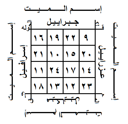 التجربة رقم(54)لرؤية الميت 828858064