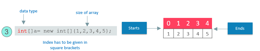 المصفوفات فى الجافا Java Arrays 151613972