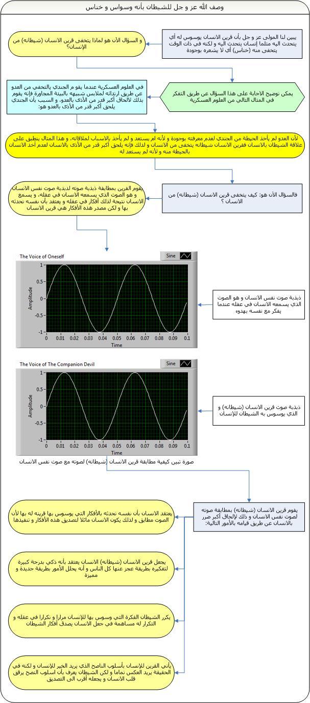 كيف يؤثر الشيطان على الانسان ؟؟ 260602891