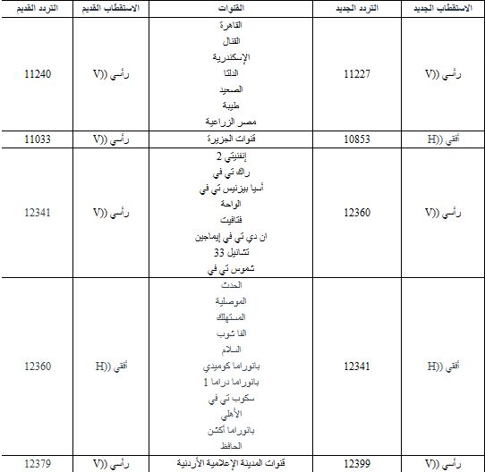 تفاصيل التعديلات على الترددات المعدلة على أقمار النايل سات  976256184