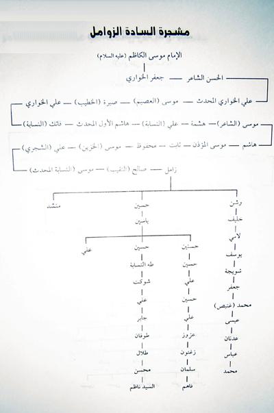 مشجرة السادة الزوامل 461415582