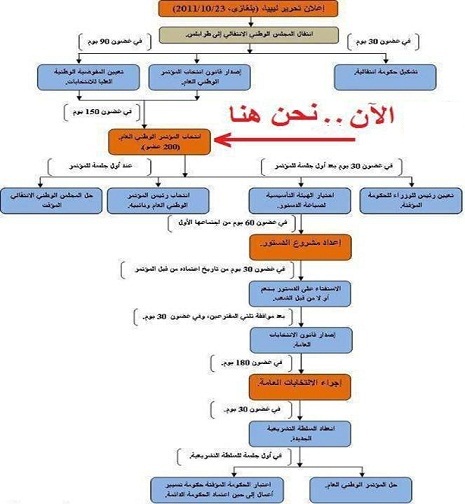 بوشفشوفة قال...... انا هنا فكان رد الليبين ......  نحن هنا 747724191