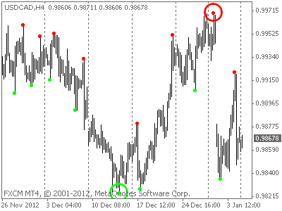 التحليل اليومى للعملات ليوم 8-1-2013 من شركة yallaforex.net 2013 988802197