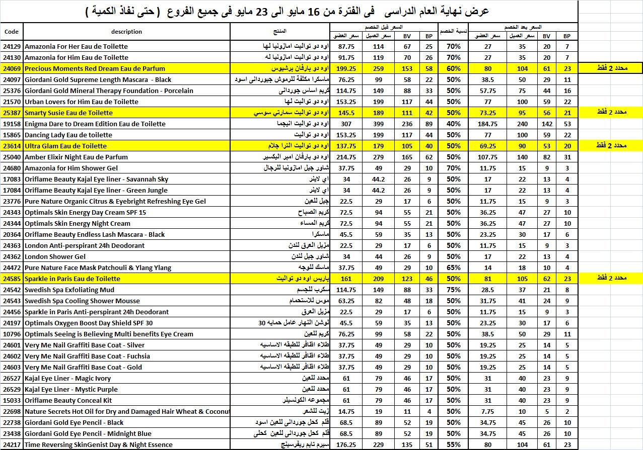 عرض نهاية العام الدراسي * مايو 2013 * 252154749