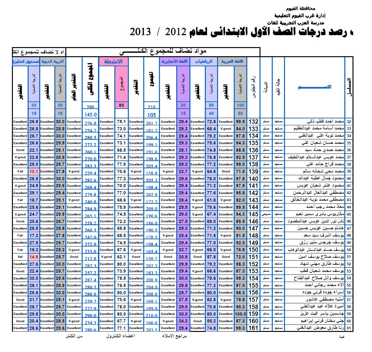 نتيجة نهاية العام للصف الأول الابتدائي  127976349