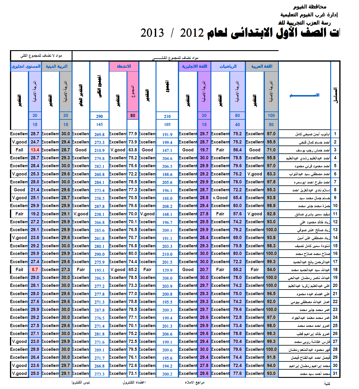 نتيجة نهاية العام للصف الأول الابتدائي  132786345