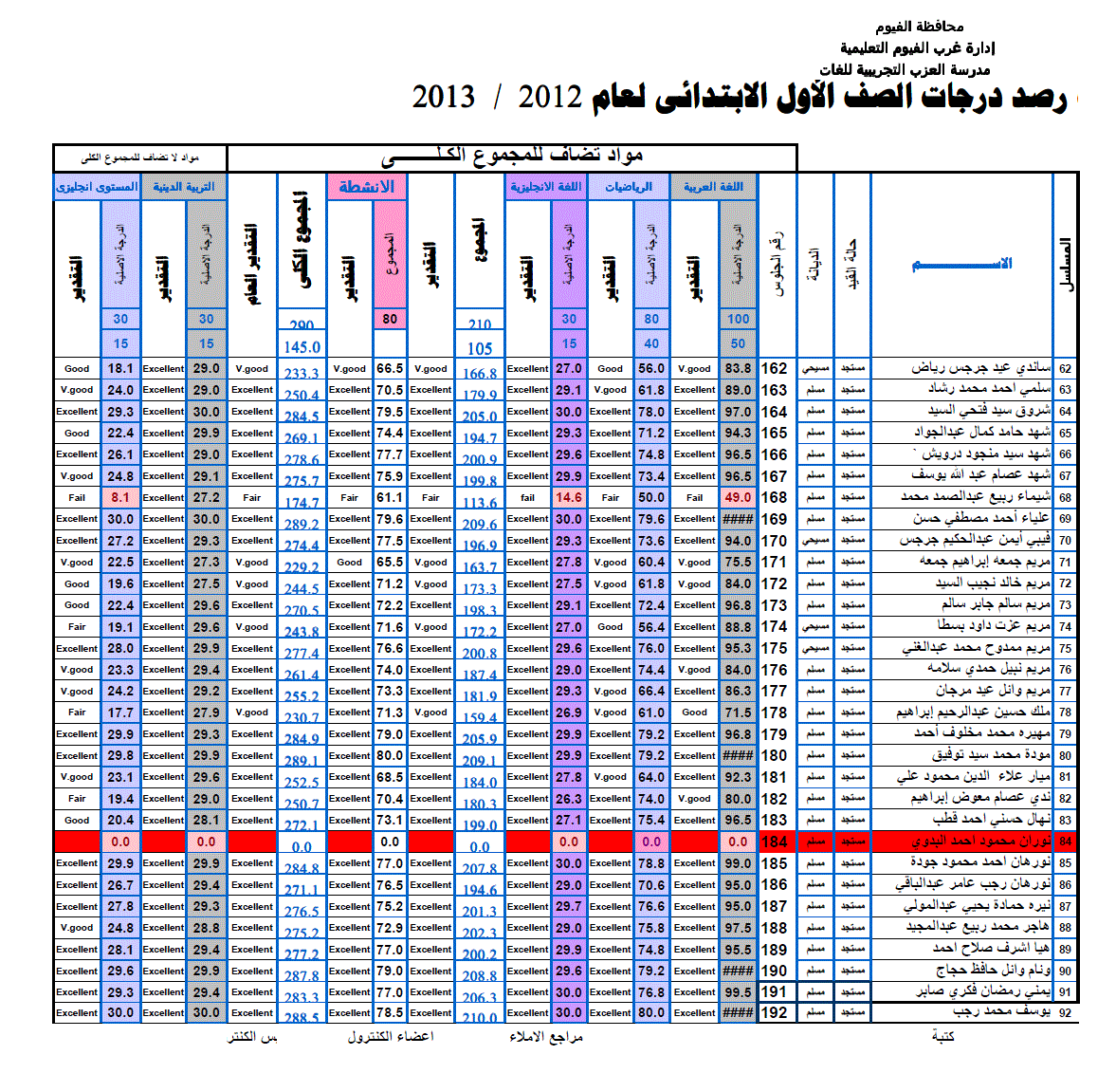 نتيجة نهاية العام للصف الأول الابتدائي  187349583