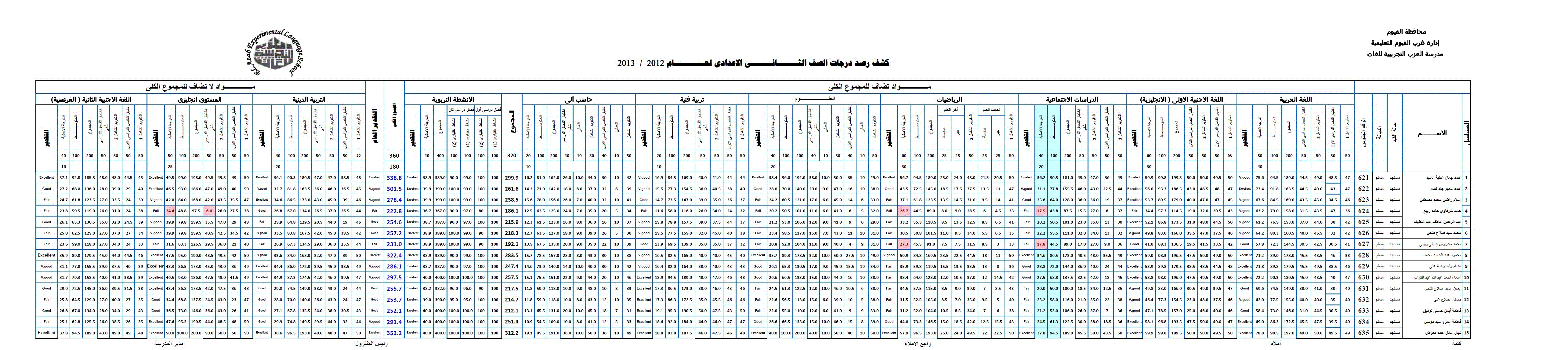 نتيجة نهاية العام للصف الثاني الاعدادي  947450697