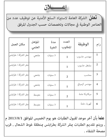 وظائف شاغرة بالشركة العامة لإستيراد السلع ... 498761449