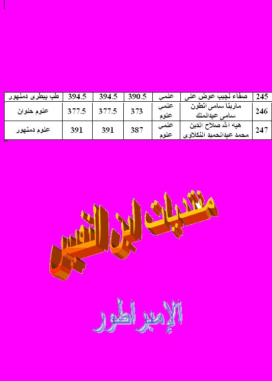  أسماء الناجحين فى الثانوية العامة لمدارس شبراخيت بنات والكليات التى التحقوا بها من أبناء شبراخيت 741331451