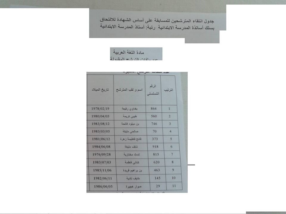 نتائج مسابقة توظيف اساتذة التعليم الابتدائي لغة عربية سعيدة 2013 919714835