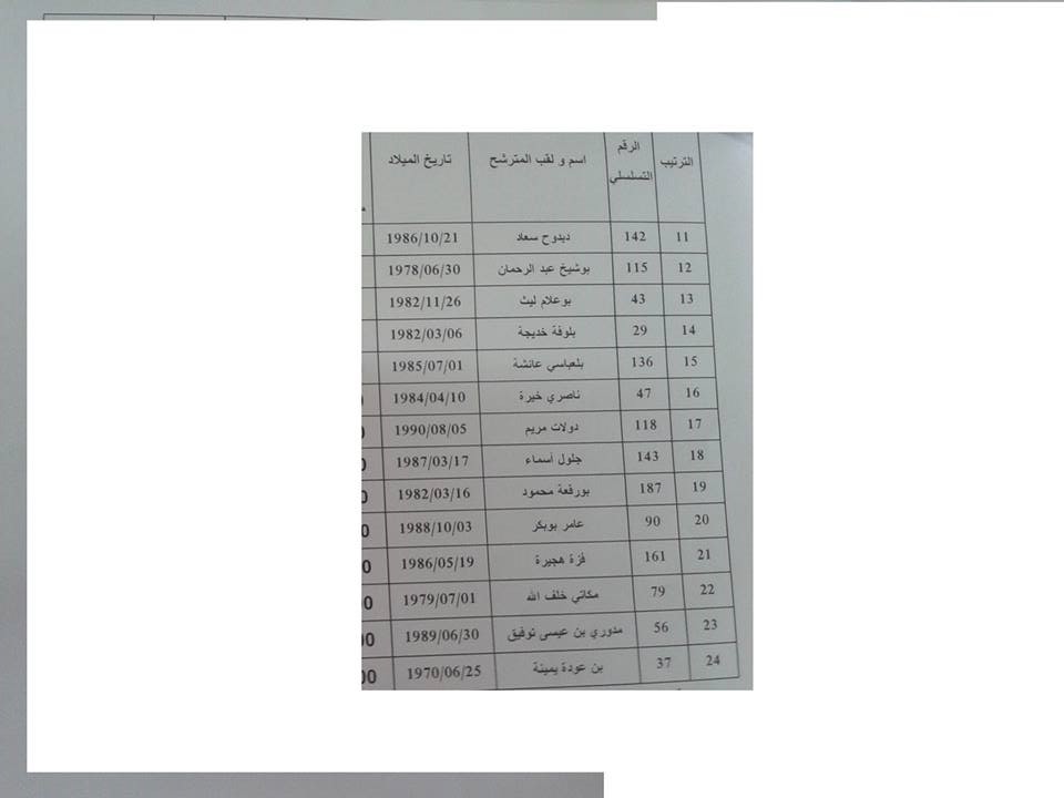 نتائج مسابقة توظيف اساتذة التعليم الابتدائي لغة فرنسية سعيدة 2013 631864534