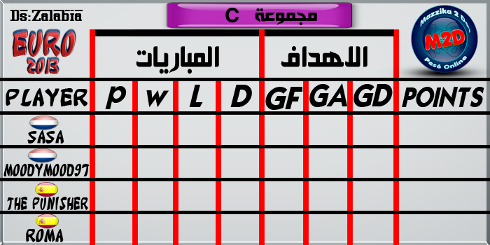 نتائج المجموعة C  لبطولة EURO النسخة الثانية 600589563