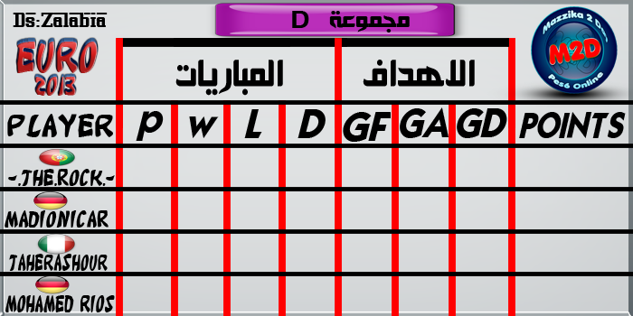 نتائج المجموعة D  لبطولة EURO النسخة الثانية 534844576