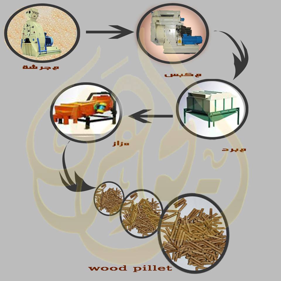 عرض الوود بيليت woodpellet 765526122