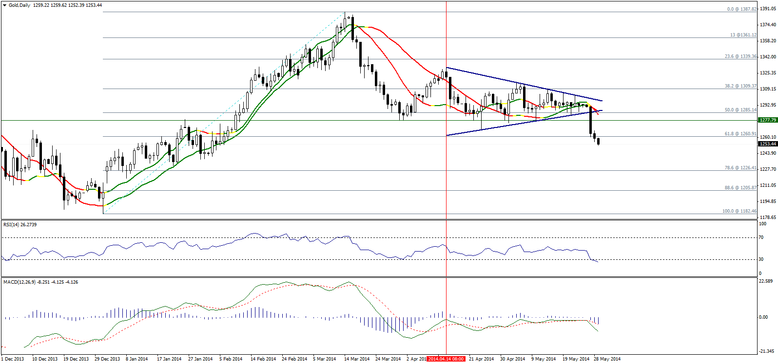 الأخبارالإقتصادية- برعاية النخبة للعملات forex (الخميس29مايو2014) 445989266