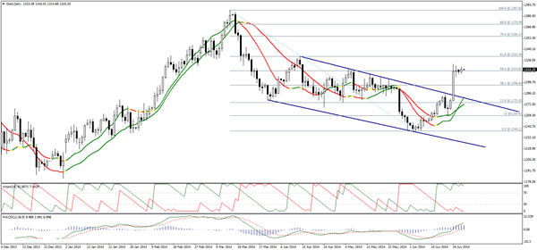 التحليلات الفنية وأخبار الفوركس NKFOREX (الثلاثاء24يونيو2014) 178867435