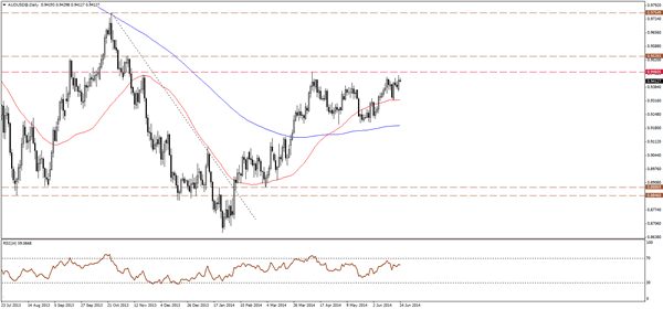 التحليلات الفنية وأخبار الفوركس NKFOREX (الثلاثاء24يونيو2014) 402656946