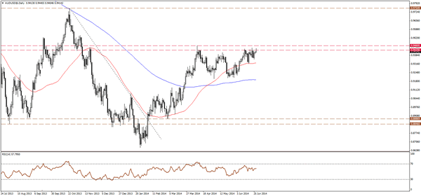 التحليلات الفنية forex برعاية النخبة للعملات (الجمعه27يونيو2014) 519708342