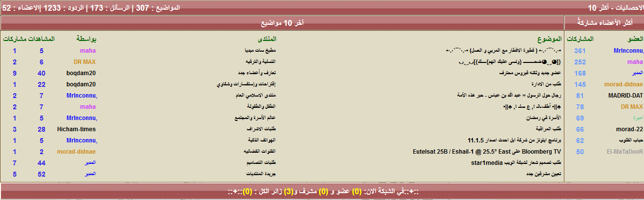 منتديات سات ميديا (ديهوك )تحتاج إلى إعضاء ومشرفين 733758258