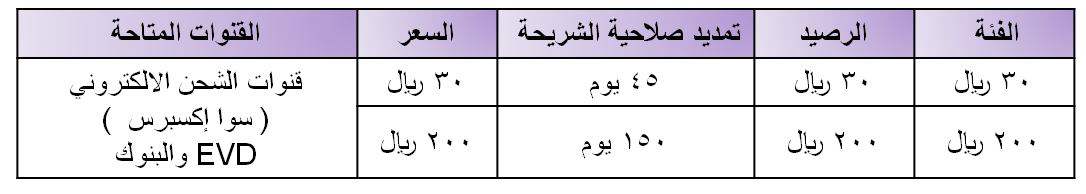 فئات شحن جديدة وتمديد الصلاحية stc 147517457