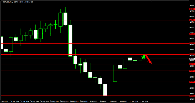 التحليل الفني و الأساسي للعملات ليوم 15 سبتمبر 2015 من MFX Broker 107423008