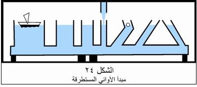 سر بناء الاهرامات 827046277