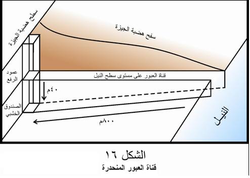 سر بناء الاهرامات 861634051