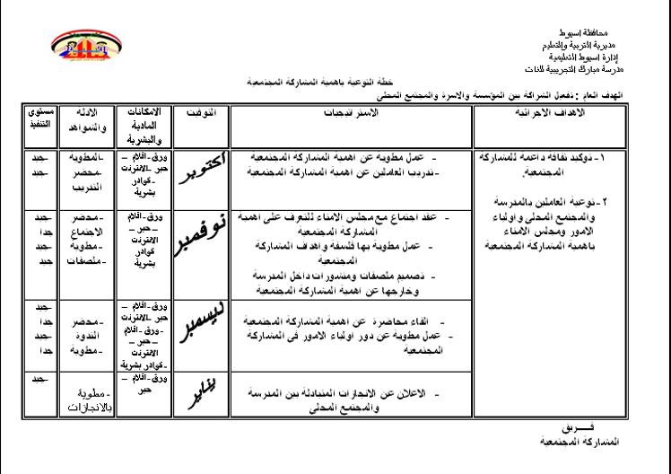 خطة التوعية باهمية المشاركة المجتمعية 132880256