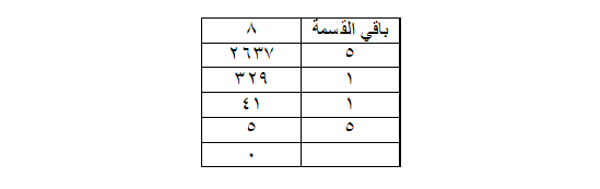 "systems of numbers" انظمة العد في الحاسوب 620263022