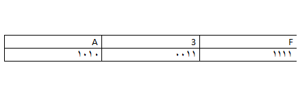 "systems of numbers" انظمة العد في الحاسوب 449280889