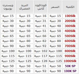 اسرع خدمة شحن سلك جولد اس بي في مصر فقط اتصل علي 1796  587398661