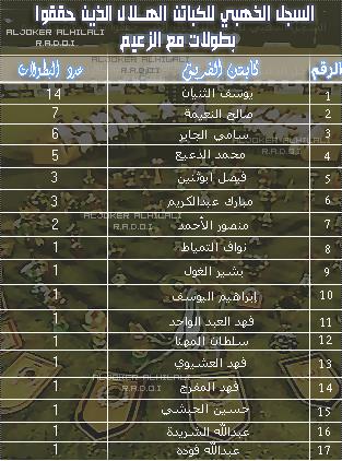 ▌ ▌| تاريخ بطولات الهلال بالحقائق (التأسيس, الرؤساء, الكباتن, تواريخ البطولات , نبذة عن الفريق)....الخ ▌ ▌|  722964628