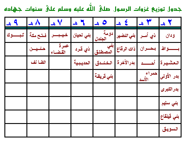   موسوعة غزوات الرسول محمد { صلى الله علية و سلم } (كاملة)   154856849