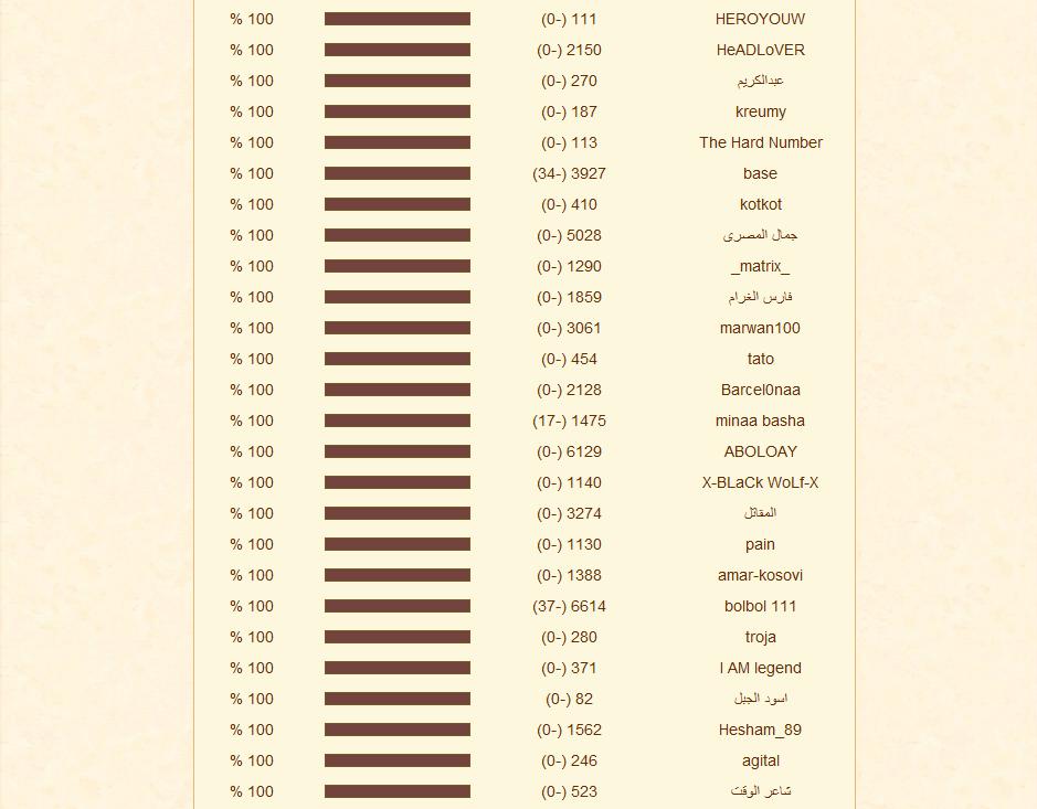 أخبار الحرب مع الإيفيل 716717379