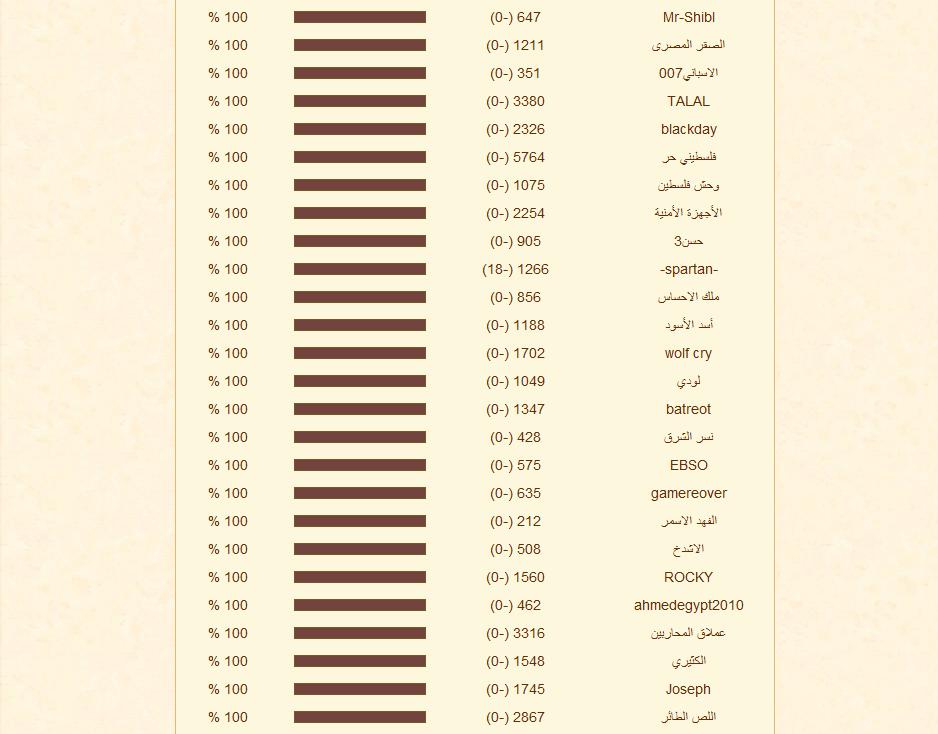 أخبار الحرب مع الإيفيل 932519841